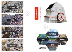 石子破碎機(jī)設(shè)備價(jià)格，石子破碎機(jī)設(shè)備價(jià)格