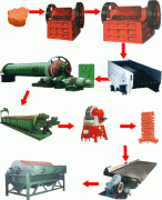 赤鐵礦選礦工藝流程、選赤鐵礦工藝流程