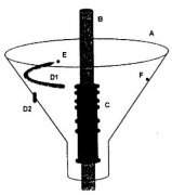 介紹新型磁選機(jī)和磁力分級(jí)機(jī)