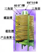 重選選礦設(shè)備玻璃鋼溜槽使用說(shuō)明