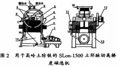 SLon-1500磁選機(jī)在工業(yè)中的應(yīng)用